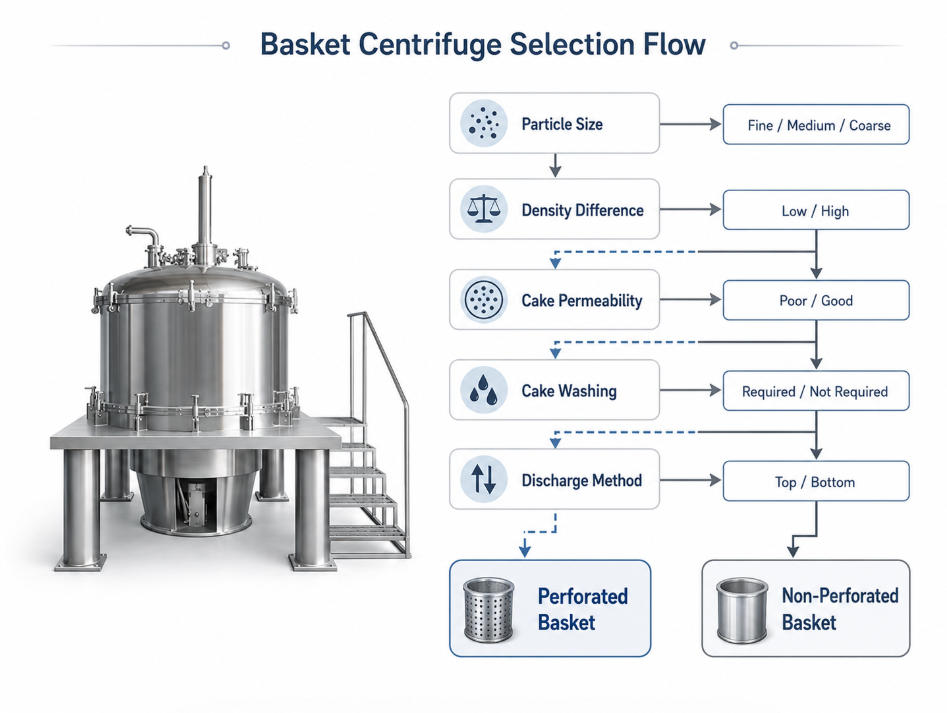 selection-flowchart selection-flowchart